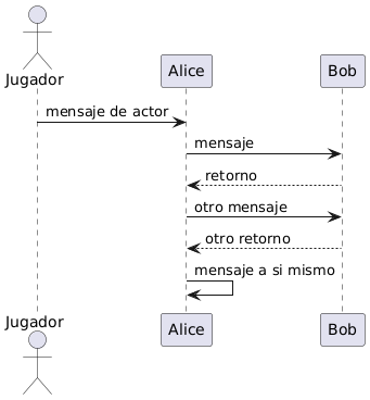 Diagrama de Secuencia Actores y Participantes