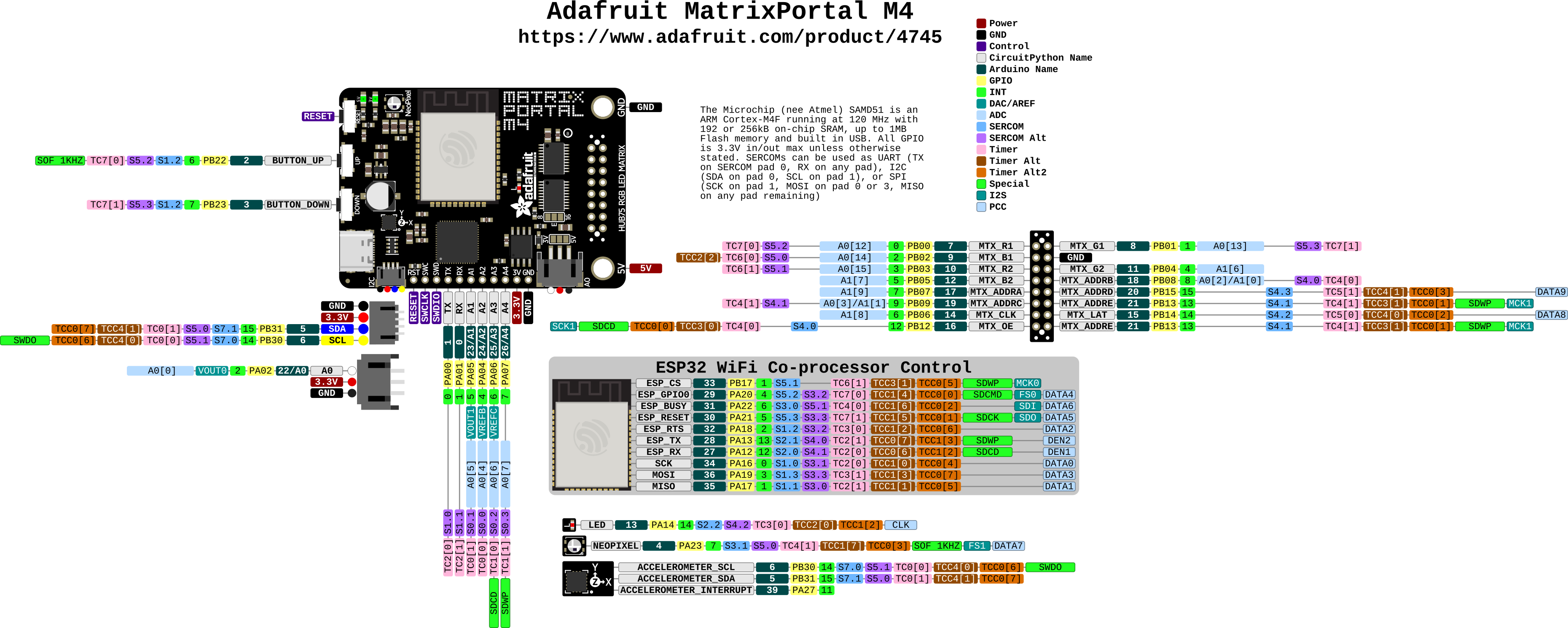 Scrolling text on LED matrix