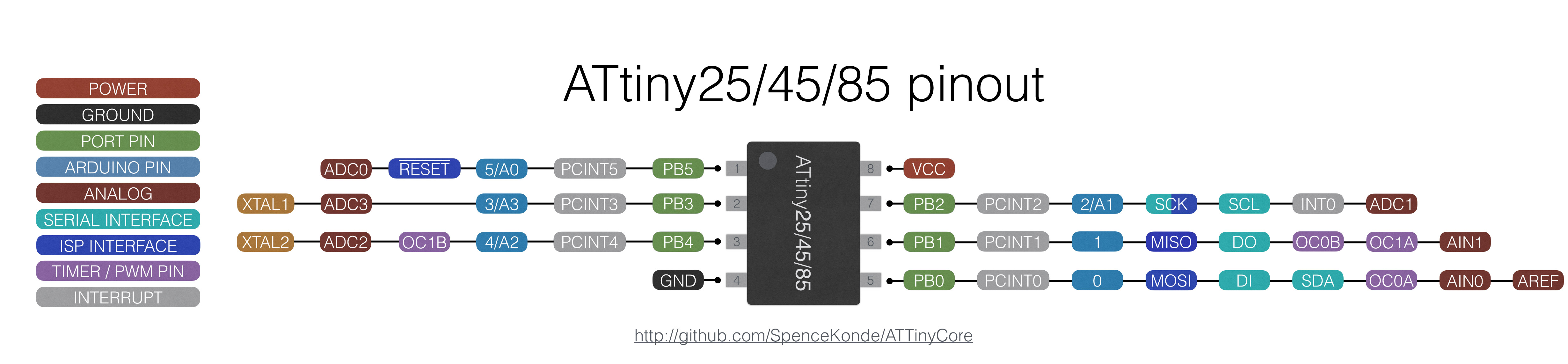 Stolen Attiny85 pinout 2