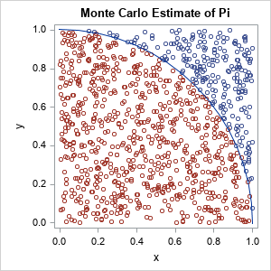 Monte Carlo Pi