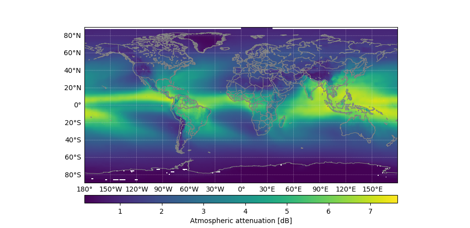 alt "atmospheric attenuation"