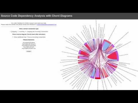 Source Code Dependency Analysis