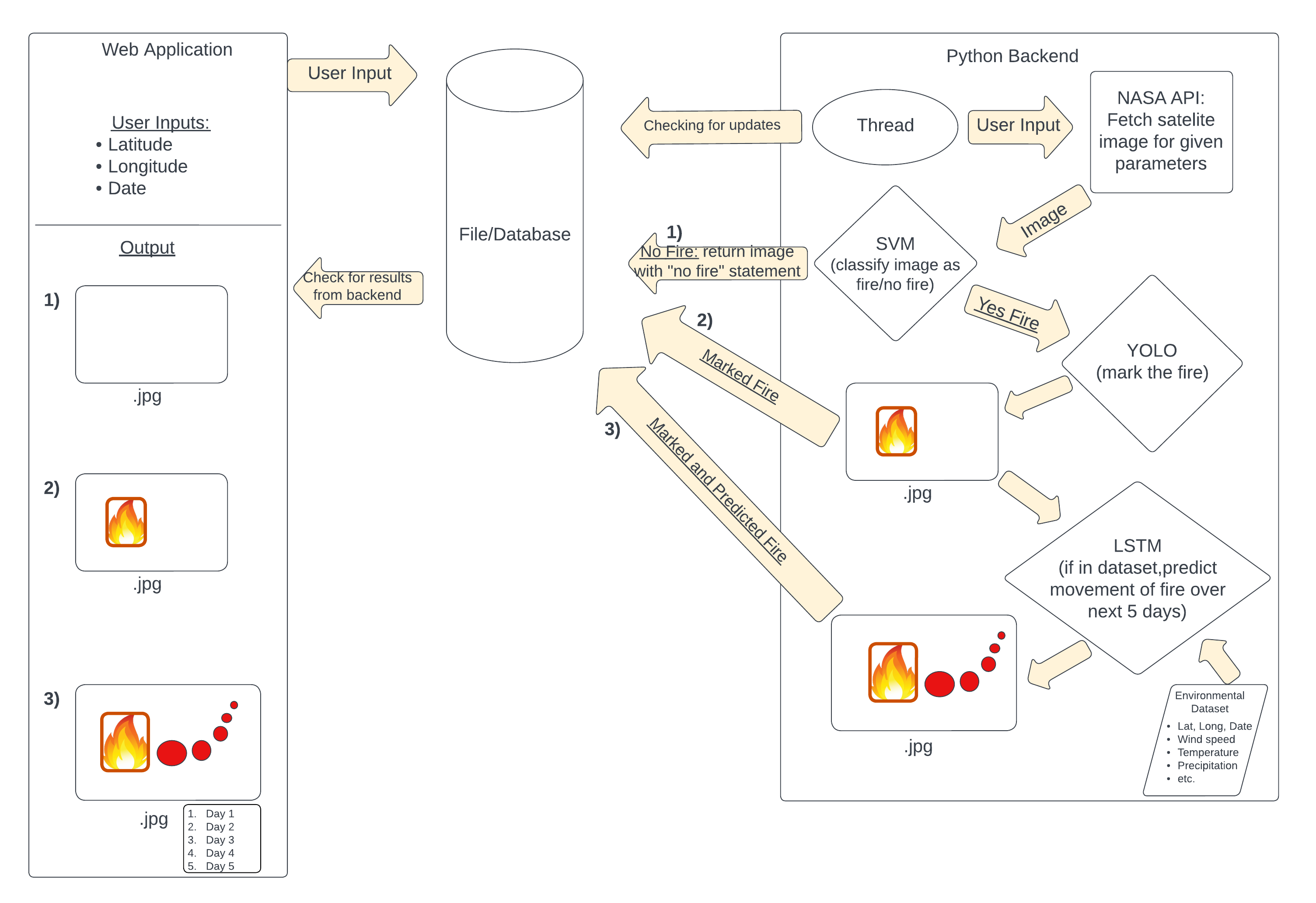 Application Flow