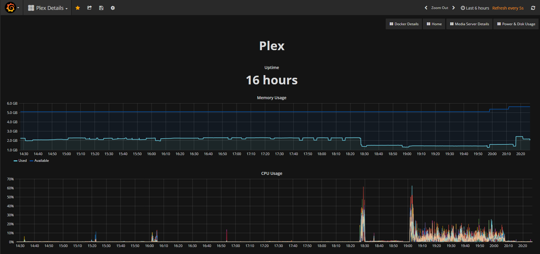 Plex Details