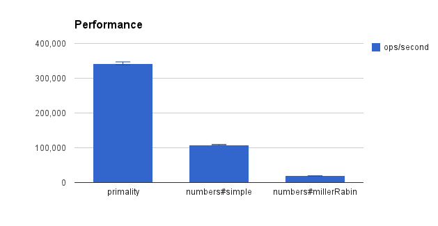 node chart