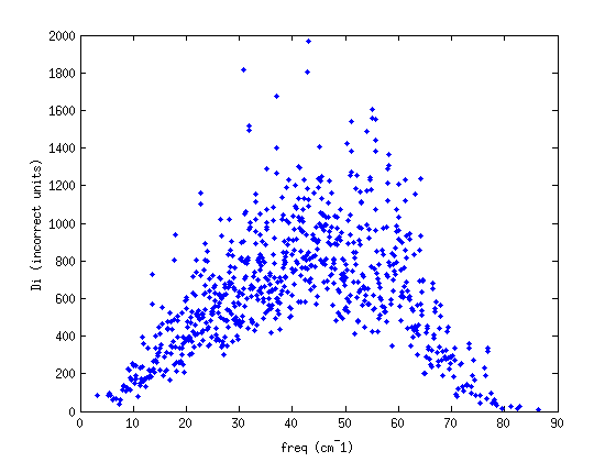 https://raw.github.com/jasonlarkin/disorder/master/matlab/gulp/lj_amor_4.0.7-lor.png