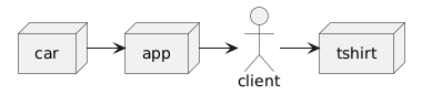 example-uml