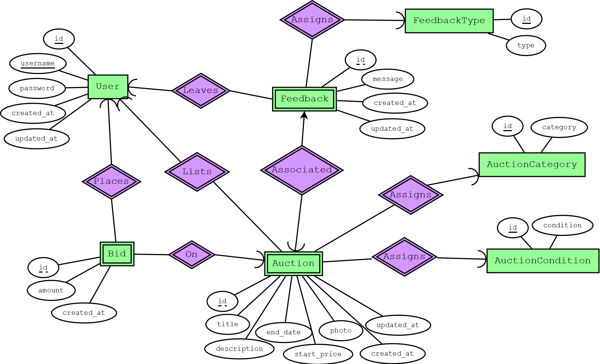 Entity Relationship Diagram