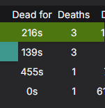 death_counts