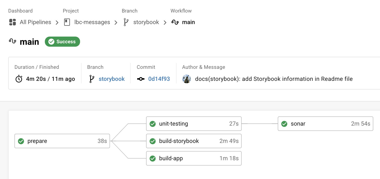 Main workflow on a pull request