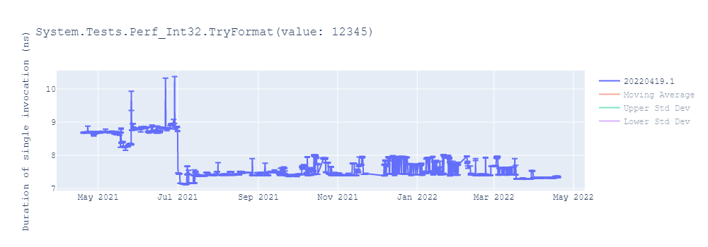 graph