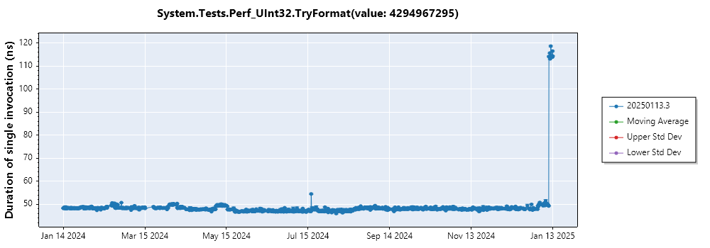 graph