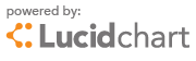 mind mapping software