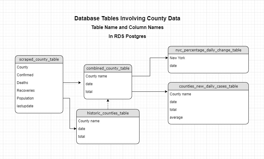 database