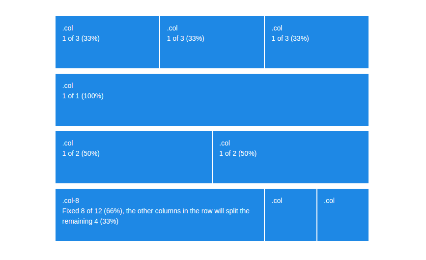 auto-layout Bootstrap4