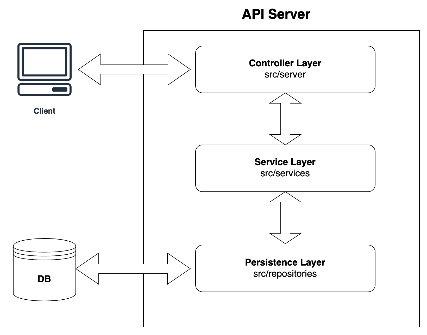 Architecture Diagram