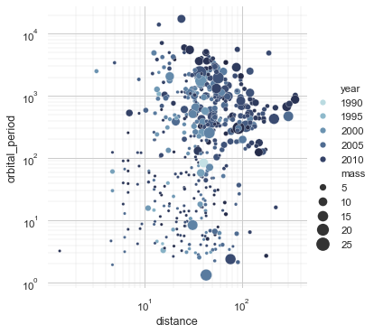 Seaborn Plots