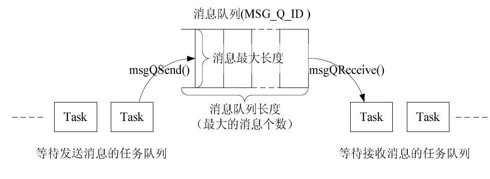 编程十万问：消息队列