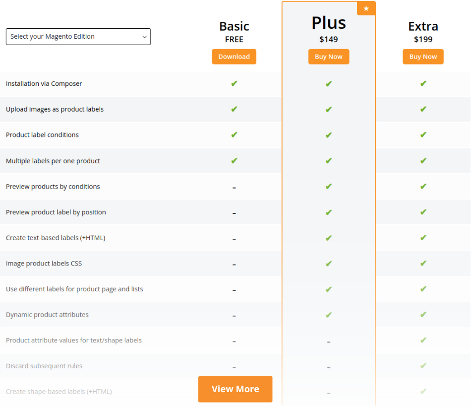 Plans and Pricing for Magento 2 Product Labels Extension