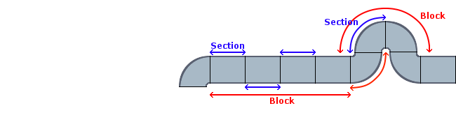 Section and blocks description