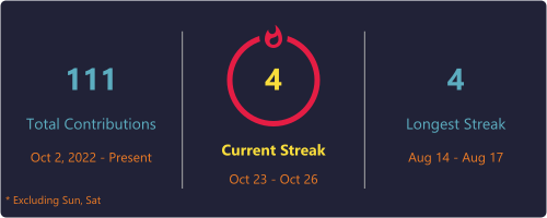 GitHub Streak