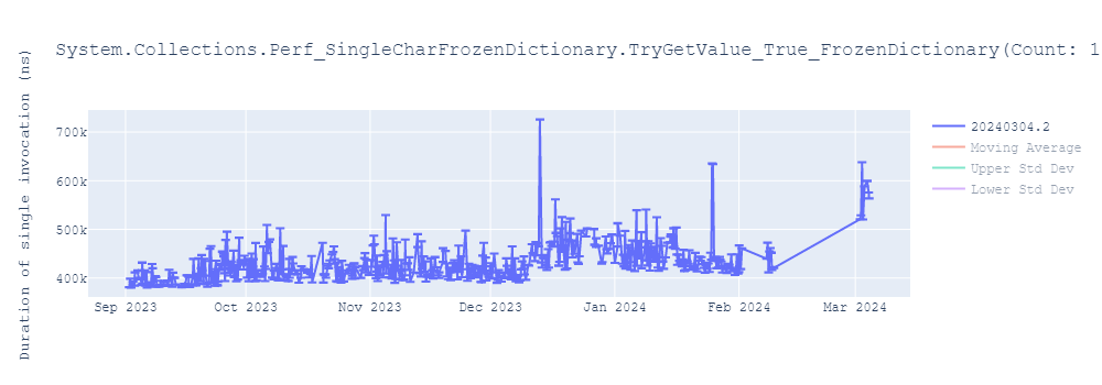 graph