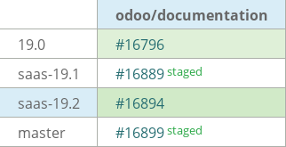 Pull request status dashboard