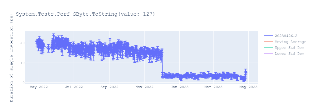 graph