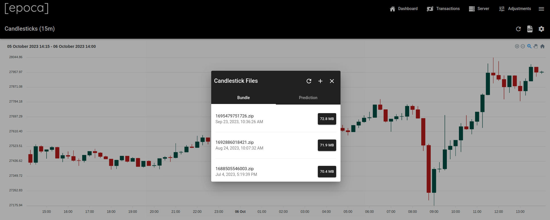 Candlesticks Bundle