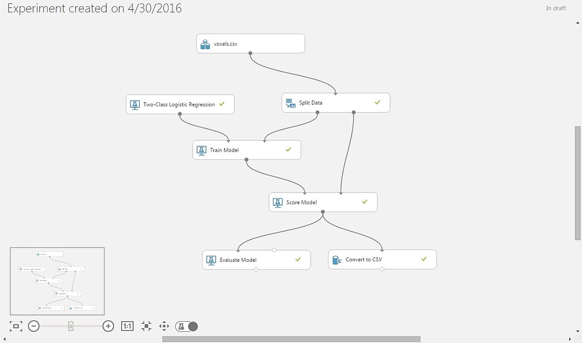 Azure ML workflow