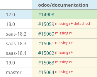 Pull request status dashboard