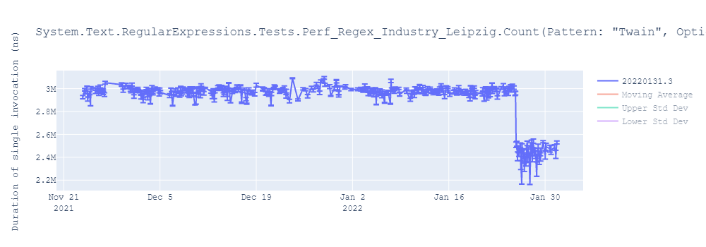 graph