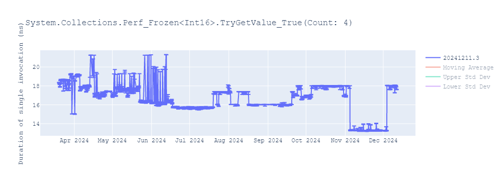 graph