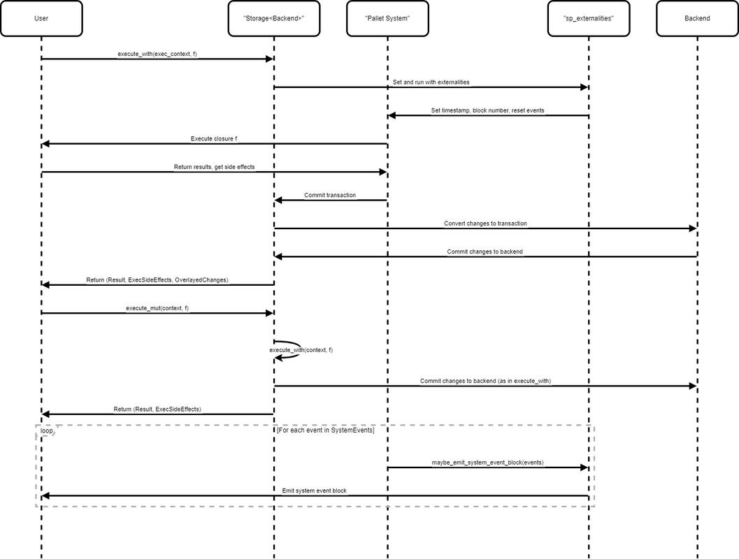 f3-seq-drawio-2.png