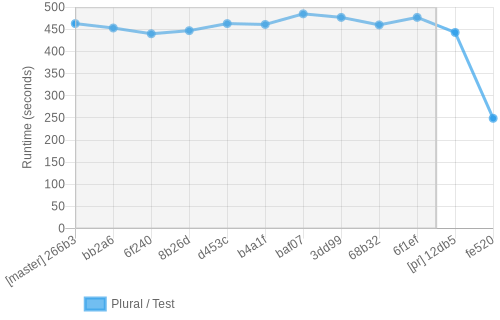 job runtime chart