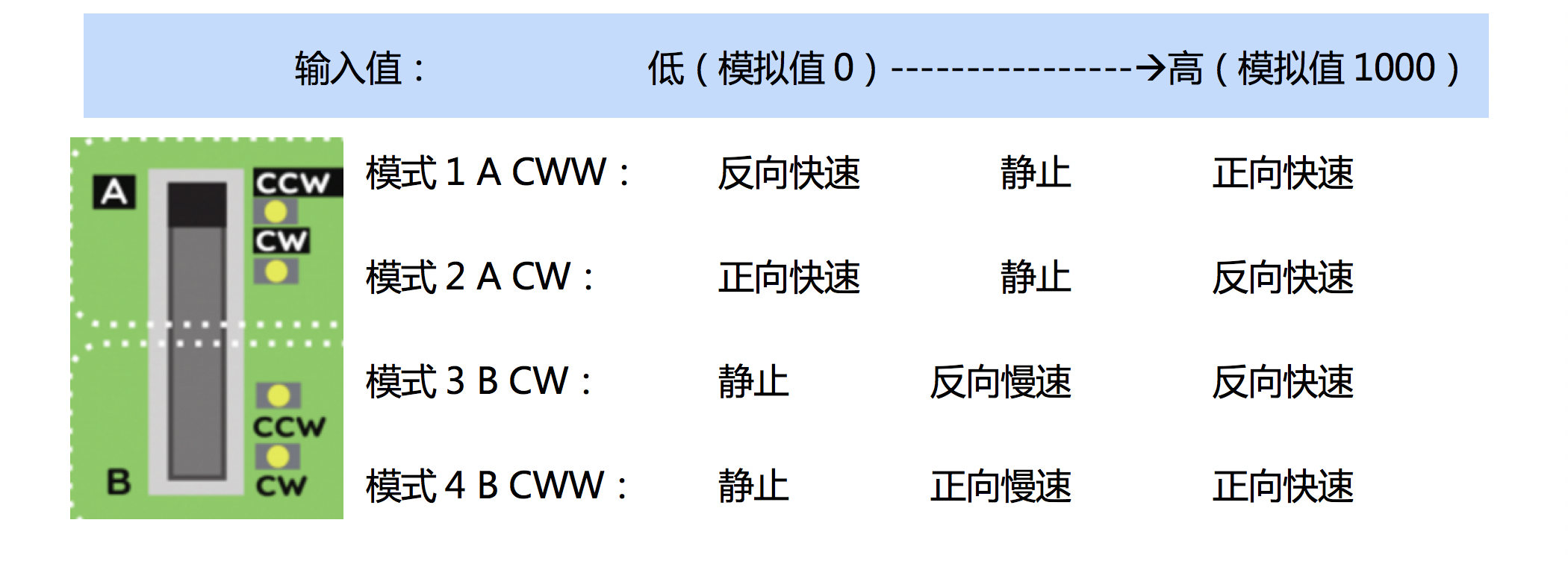 电机模块说明