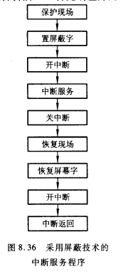 采用屏蔽技术的中断服务程序