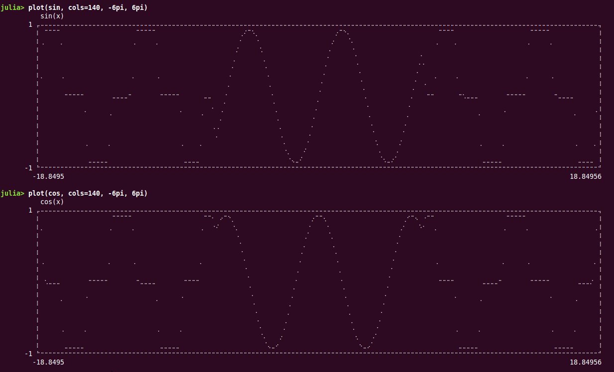 sine plot, openlibm