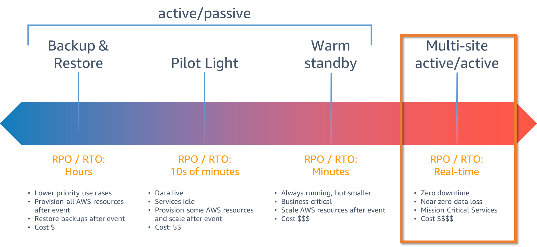 Figure-1.-DR-strategies.png