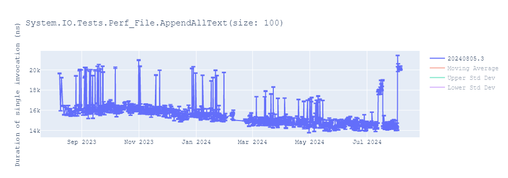 graph