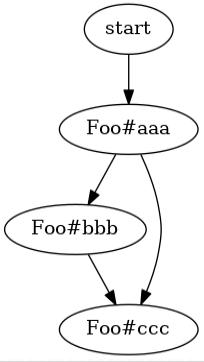 https://i2.wp.com/www.rubyguides.com/wp-content/uploads/2017/01/visual_call_graph.png