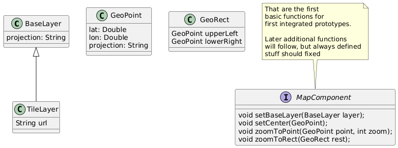 Basic component interface