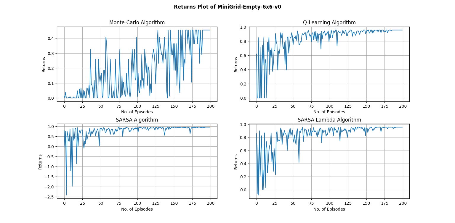 Graph 2