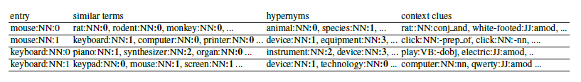 Disambiguated Distributional Thesaurus