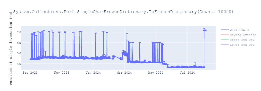 graph