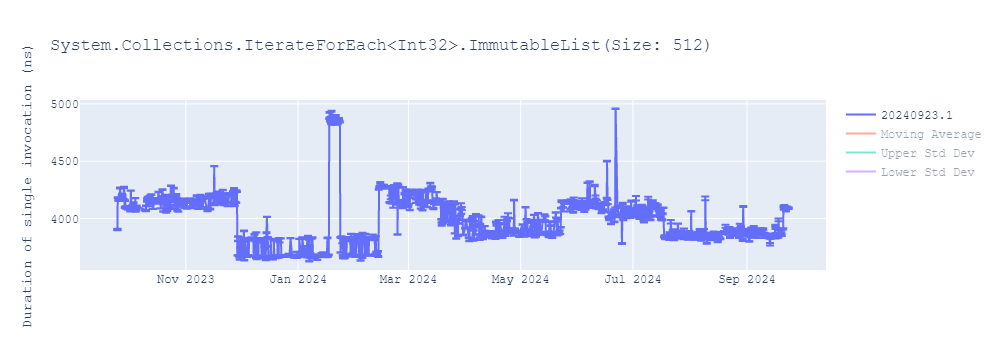 graph