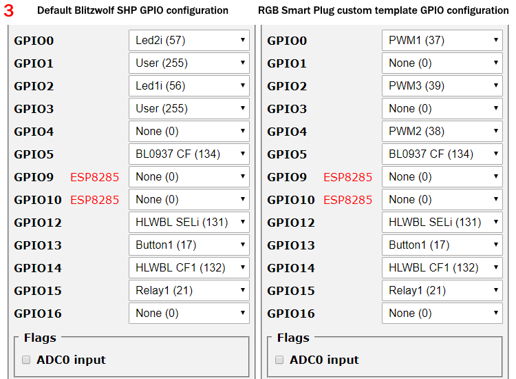 GPIO configuration