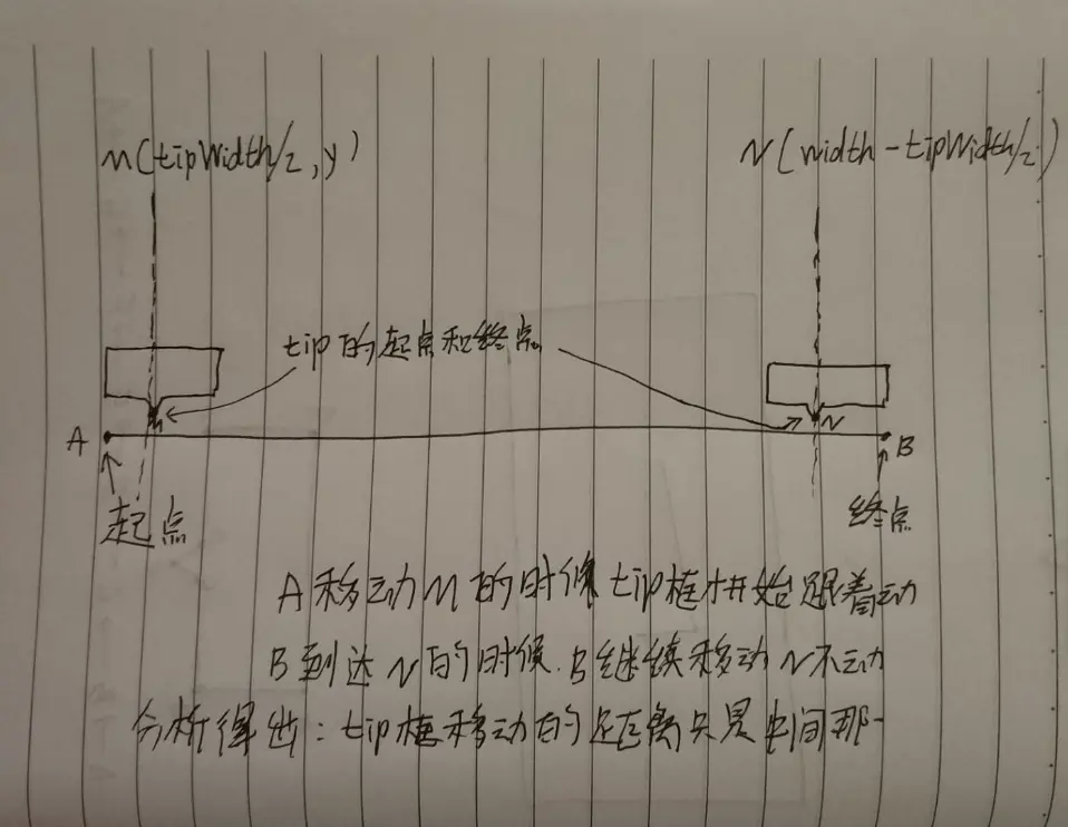 手绘图，忽略字迹看内容哈.png