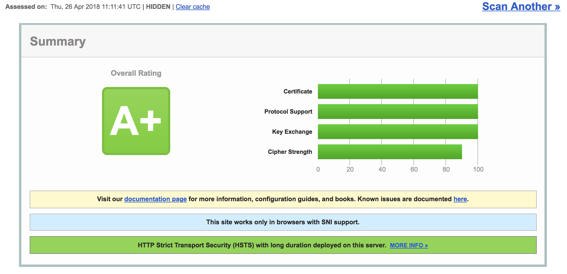 SSLLAB_result