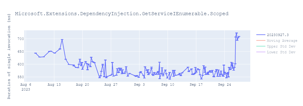 graph